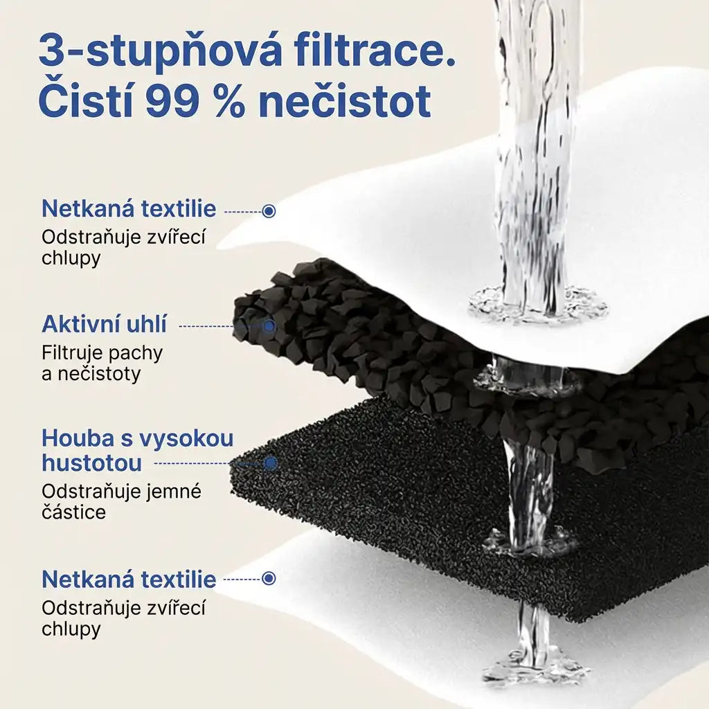 Furrient Nerezová Fontánka Pro Kočky